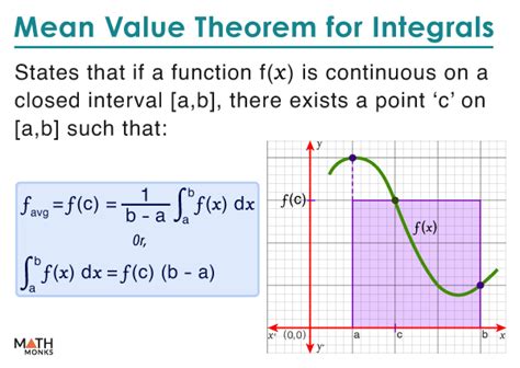 Mean Value Theorem Integral Calculus
