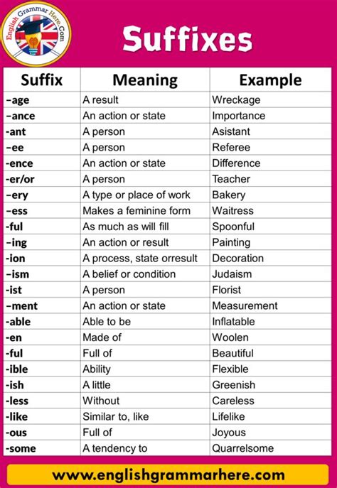 meaning - Adding -wise to the end of a word - English Language …