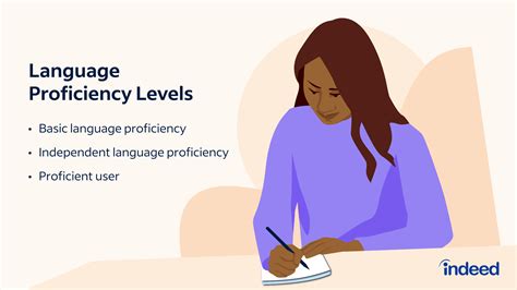 Meaning For Proficiency