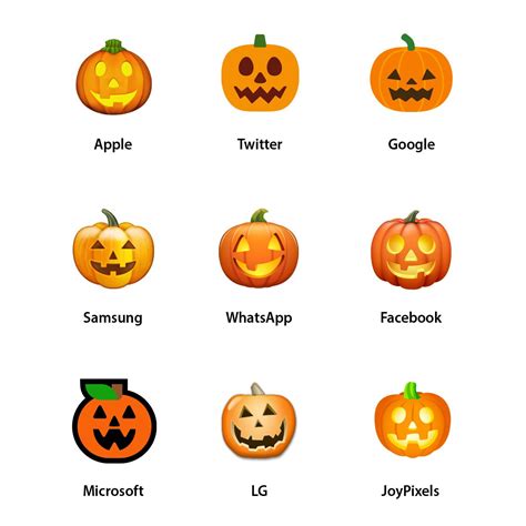 Meaning Jack O Lantern Halloween Emoji Emojiall Pumpkin Copy And Paste - Pumpkin Copy And Paste