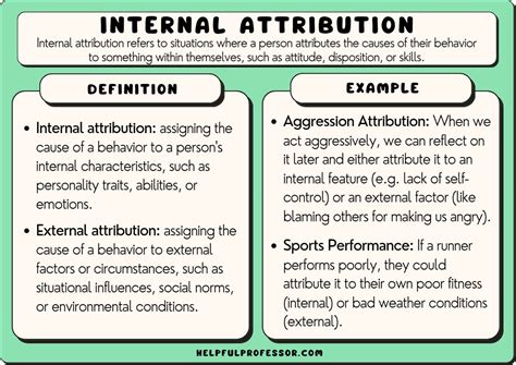 Meaning Of Attribution