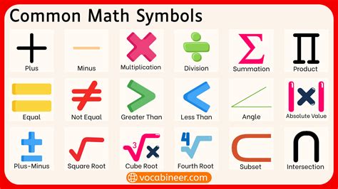 Meaning Of Definition In Math