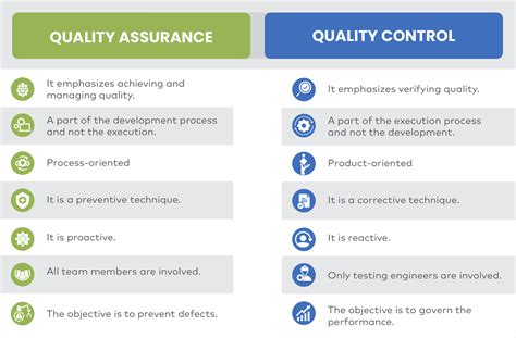 Meaning Of Dynamic Quality