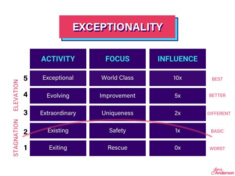 Meaning Of Exceptionality