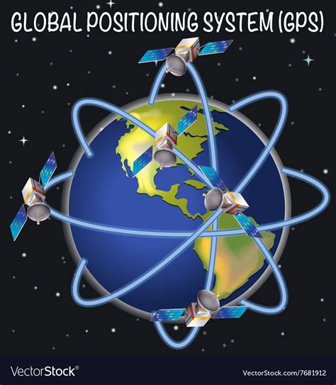 meaning of global positioning system