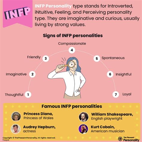 Meaning Of Infp