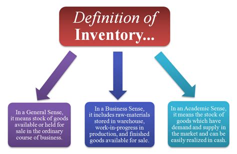 meaning of inventory spogel com