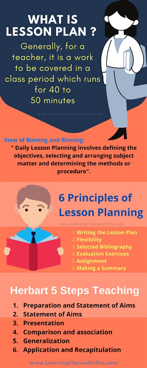 Meaning Of Lesson Plan