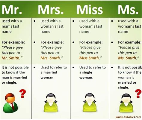 Meaning Of Mrs