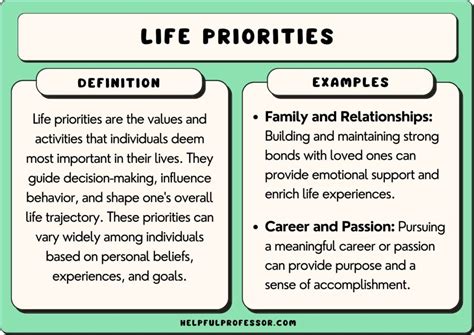 meaning of priority