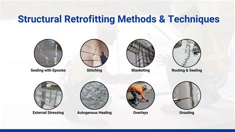 Meaning Of Retrofitting