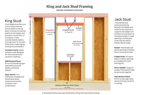 Meaning Of Studding