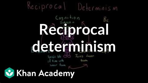 Meaning Of The Reciprocal Video Khan Academy Reciprocal Fractions - Reciprocal Fractions