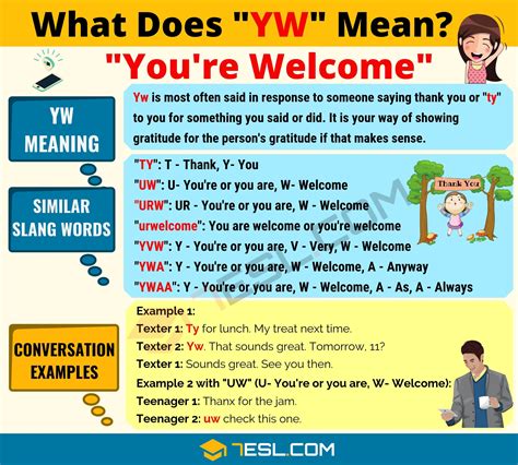 Meaning Of Yw