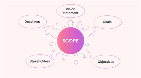 meaning scope and importance of social studies