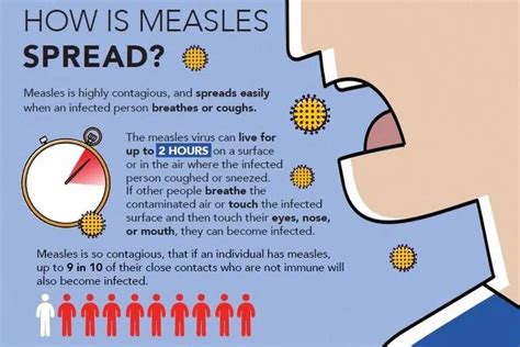 measles how is it transmitted