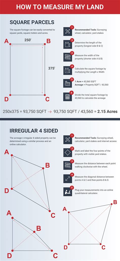 Measure For Measure Plot