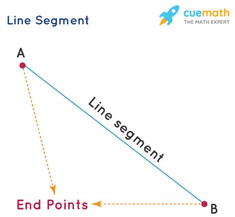 Measure Part Of Line Segment Create Your Own Measuring Line Segments Worksheet - Measuring Line Segments Worksheet
