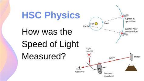 Measure Speed Of Light Using Your Microwave How Microwave Science Experiments - Microwave Science Experiments