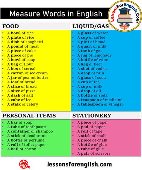 Measure Synonym
