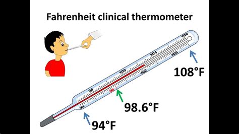 Measure Temperature During An Experiment Science Projects Science Thermometer - Science Thermometer