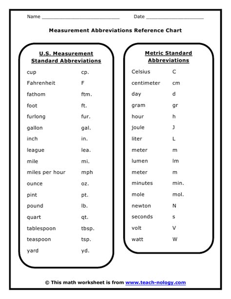 Measurement Abbreviations And Equivalents Utah Education Network Measurement Equivalents Worksheet - Measurement Equivalents Worksheet