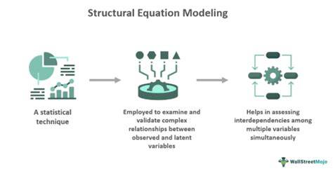 measurement and structural equation modeling e 20