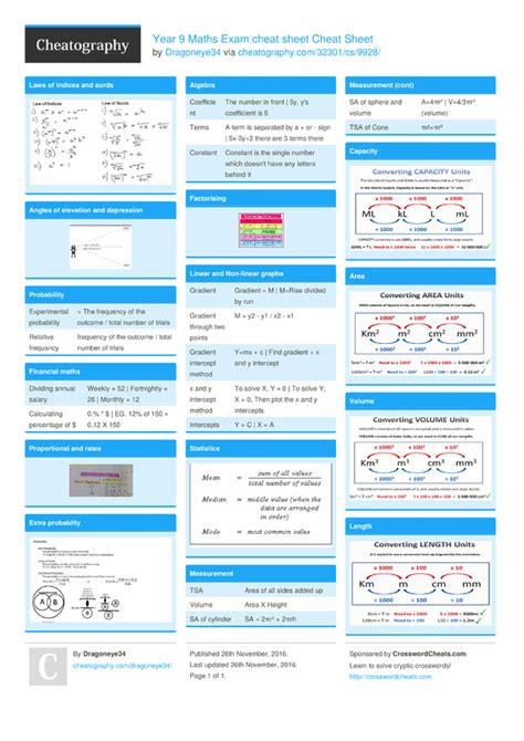 measurement cheat sheet year 9
