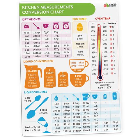 Measurement Conversions For Kids Who Just Don 039 Measurement Conversion Chart For 5th Graders - Measurement Conversion Chart For 5th Graders