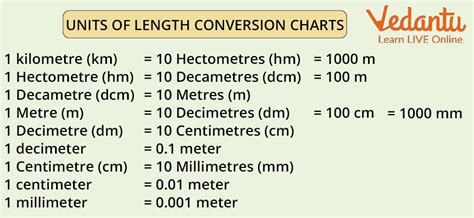 Measurement Faq Article Units Of Length Khan Academy Centimeters And Meters 2nd Grade - Centimeters And Meters 2nd Grade