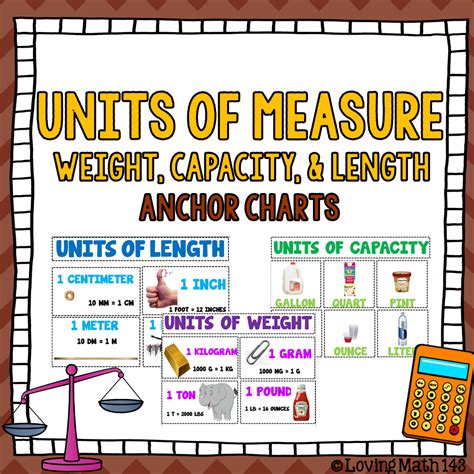 Measurement Of Length Units Chart Tools Examples Cuemath Measurements Math - Measurements Math