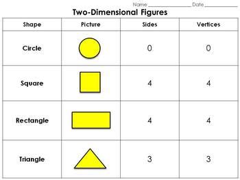 Measurement Of Two Dimensional Figures