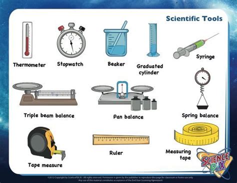 Measurement Tools In Science   1 3 Accuracy Precision And Significant Figures - Measurement Tools In Science