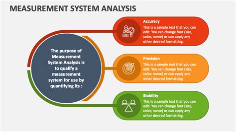 Download Measurement Systems Analysis A Management Perspective 