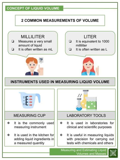 Measuring And Estimating Liquid Volumes And Masses 3rd Volume Worksheets 3rd Grade - Volume Worksheets 3rd Grade