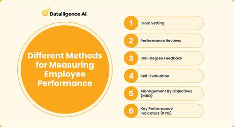 Measuring And Managing Performance In Organizations