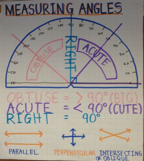 Measuring Angles In Images 4th Grade Math Worksheets Angles Worksheet For 4th Grade - Angles Worksheet For 4th Grade