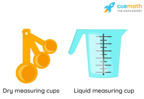 Measuring Cup Definition Facts And Solved Examples Cuemath Measuring Cups Worksheet - Measuring Cups Worksheet