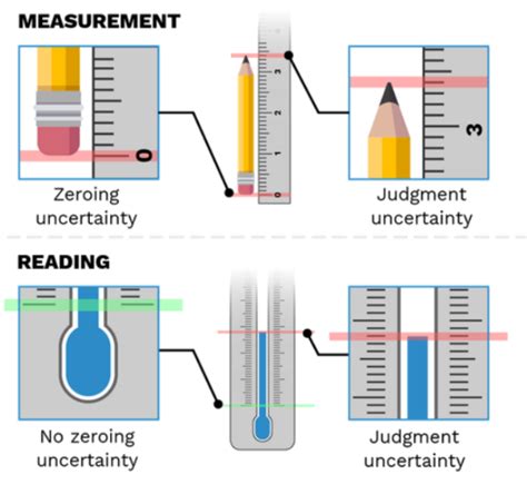 Measuring Cylinder Uncertainty