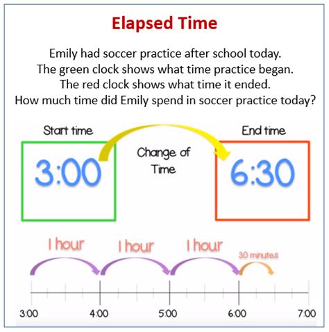Measuring Elapsed Time On A Number Line Youtube Elapsed Time On Number Line - Elapsed Time On Number Line