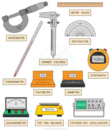 Measuring Instruments And Uses Sciencing Science Measurement Tools - Science Measurement Tools