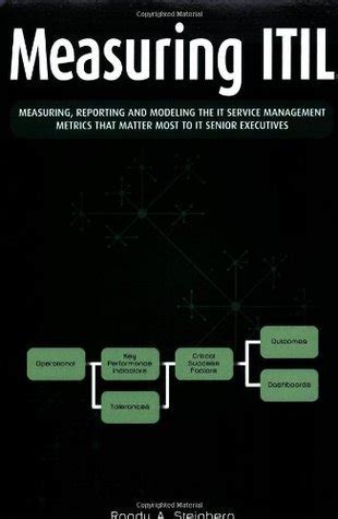 Measuring Itil Measuring Reporting And Modeling The It Service Management Metrics That Matter Most To It Senior Executives