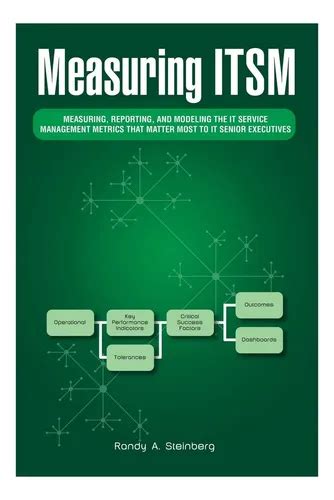 Measuring Itsm Measuring Reporting And Modeling The It Service Management Metrics That Matter Most To It Senior Executives