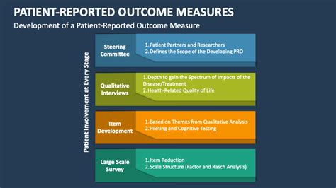 Measuring Patient Outcomes