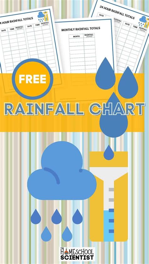 Measuring Rainfall Chart For Kids