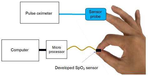 Measuring Spo2 In Proteus Project