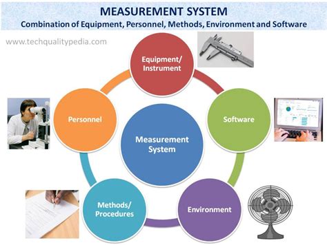 Measuring System Analysis