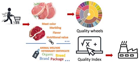 Meat Factor