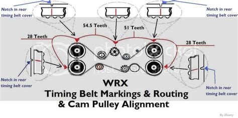 Download Meaty Timing Belt Changing Guide 