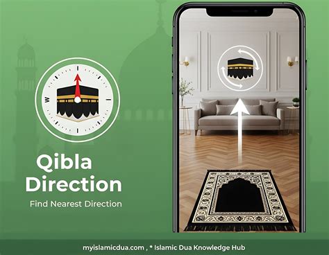 Mecca Direction From Us